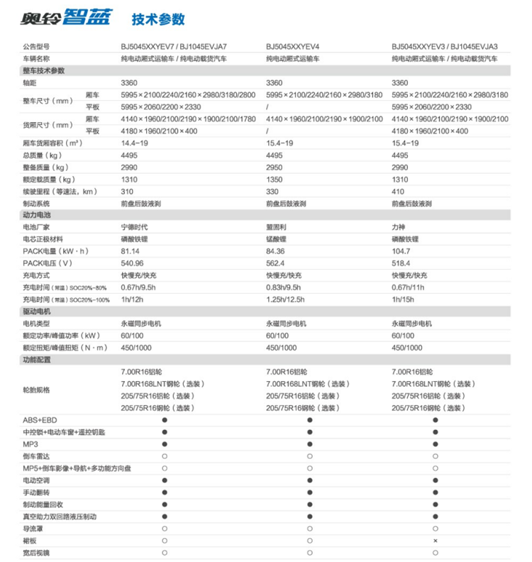 二手電動貨車,純電動貨車,電動輕卡貨車,新能源物流車,新能源貨車,電動貨車,電動廂式貨車,新能源電動貨車,租電動貨車,租新能源貨車